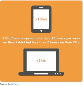 les mamans US et les tablettes