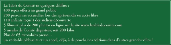 Table du comté en chiffres