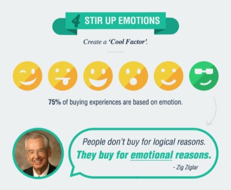 buy for emotional reasons