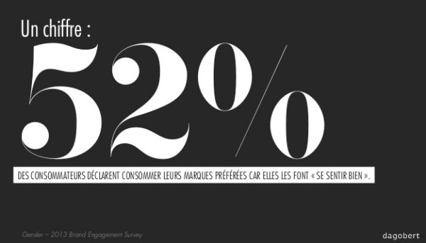 52%desconso se sentir bien