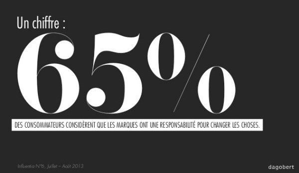 65%des conso marques responsables