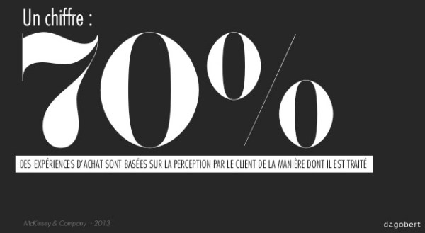 70%des conso expérience client
