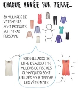 chaque année sur terre