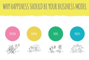 de la passion aux benefices