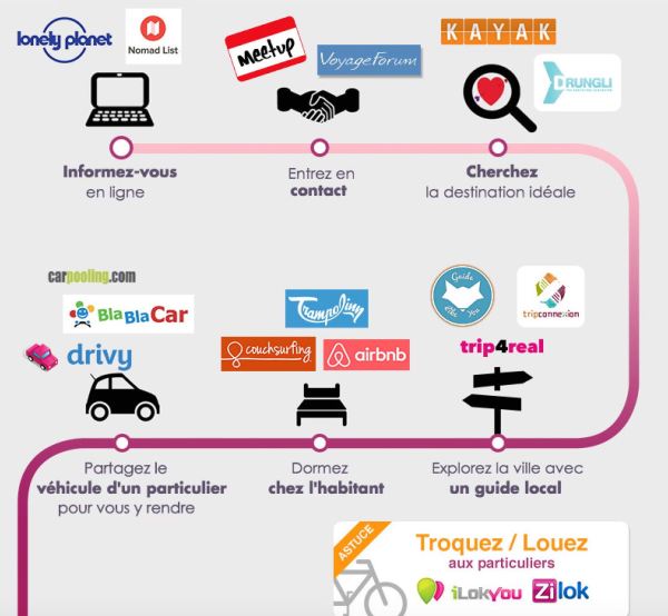 tourisme collaboratif