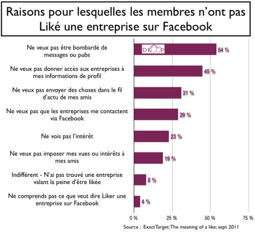 pas-de-likes-facebook