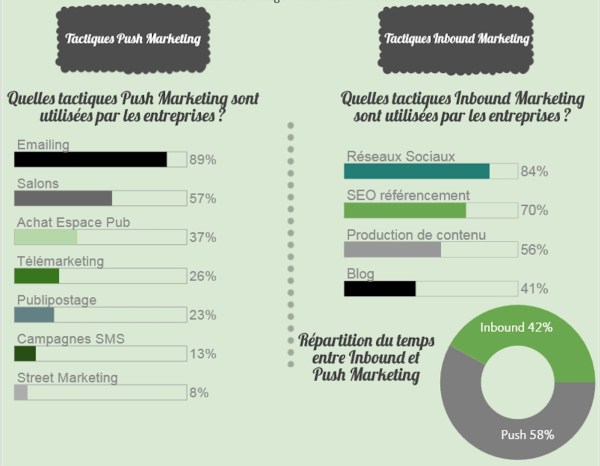 Push vs Inbound Cision mars 2015