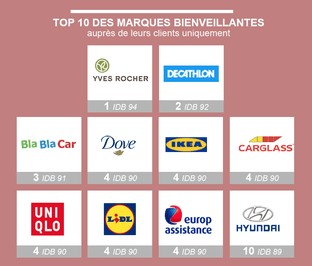 marques bienveillantes