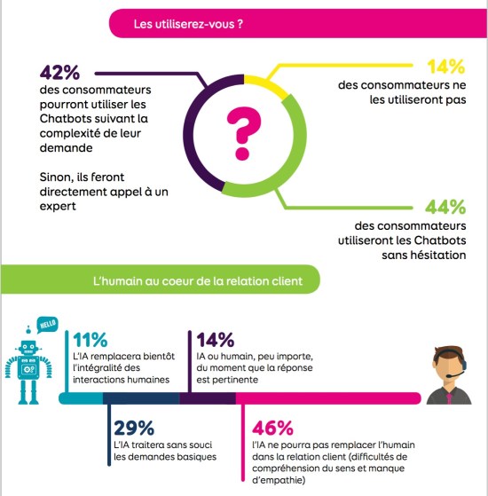 utilisation-des-chatbots-eptica
