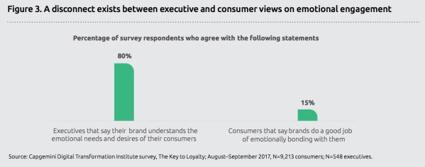 executives vs consumers