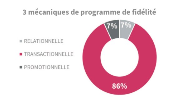 3 modes de fidélité.jpg