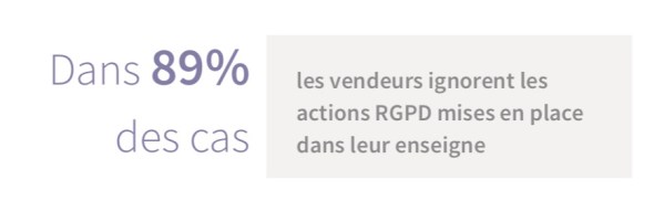 89% des vendeurs et la RGPD