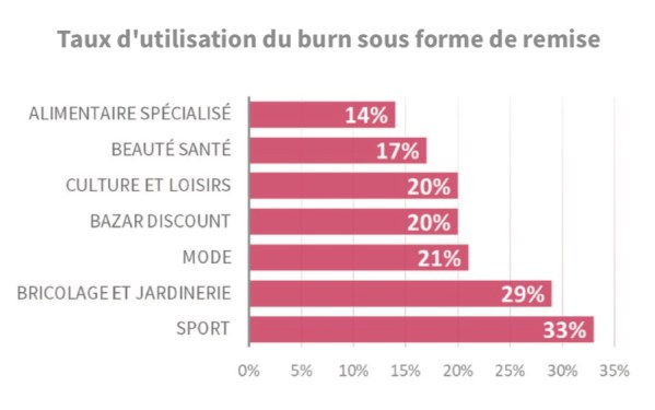 taux d'utilisation du burn.jpg