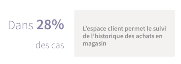 suivi des achays sur le compte fidélité.jpg