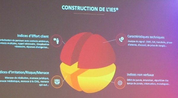 Construction de l'IES